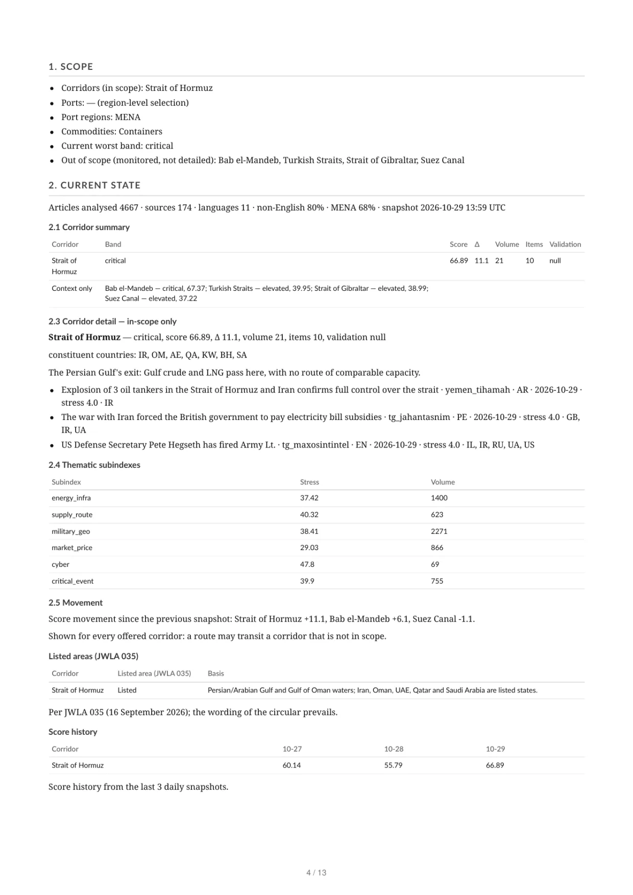 Dossier sample